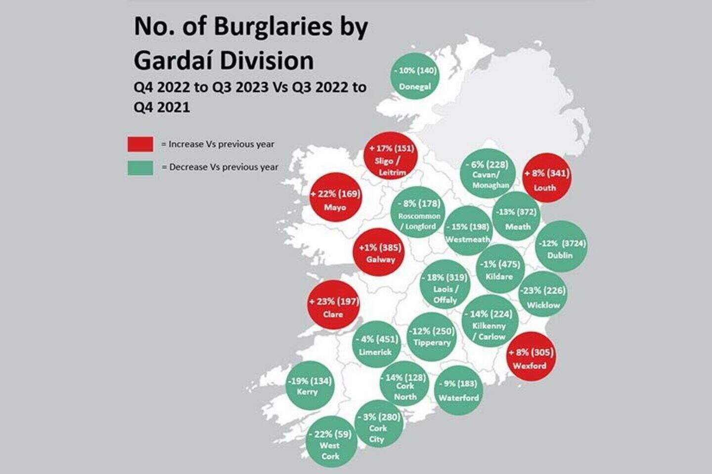 Counties on west coast of Ireland faced with burglary surge of 2-3 per ...