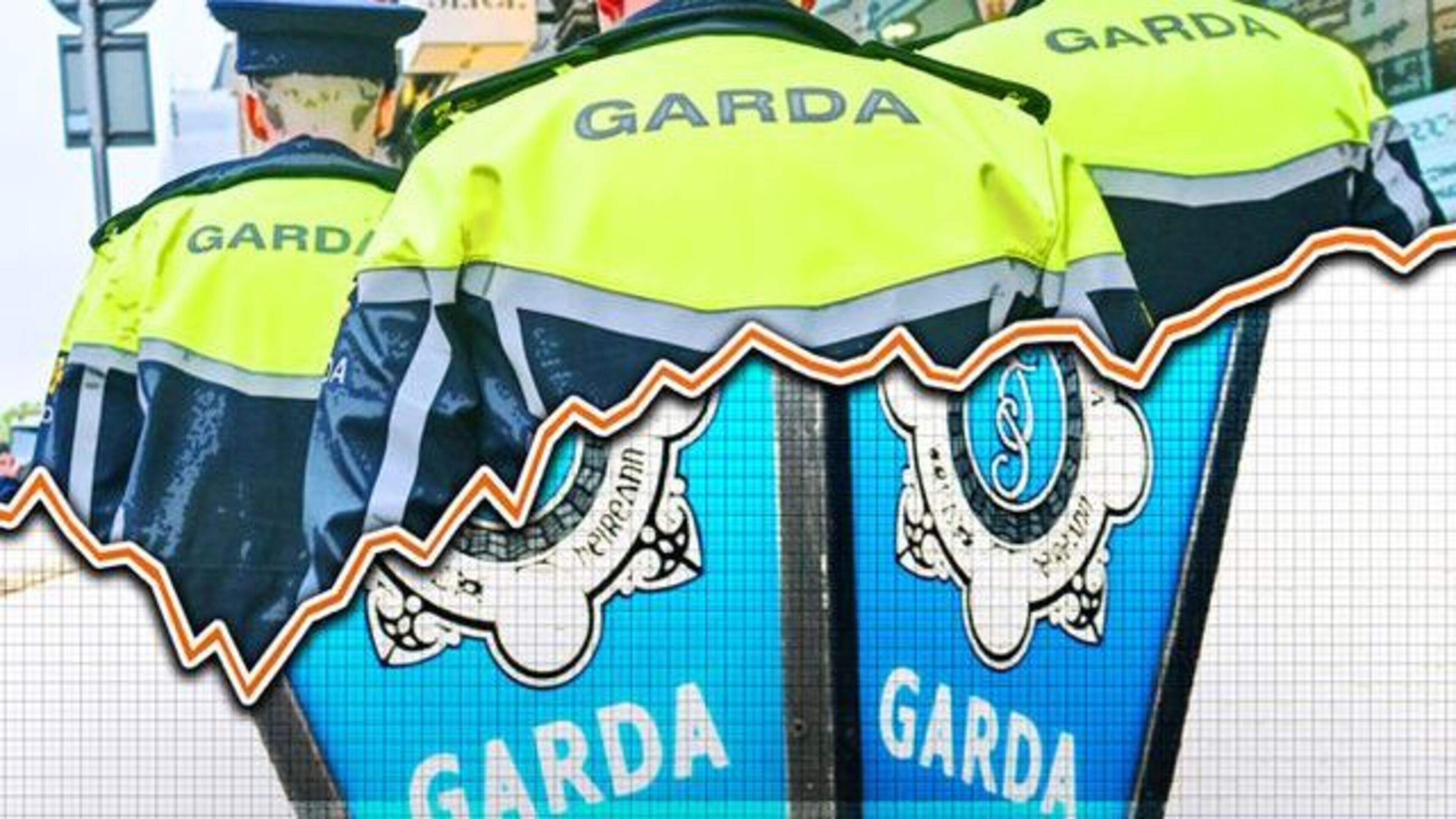Revealed: Find the garda staffing levels in your area as frontline numbers fall by nearly 600
