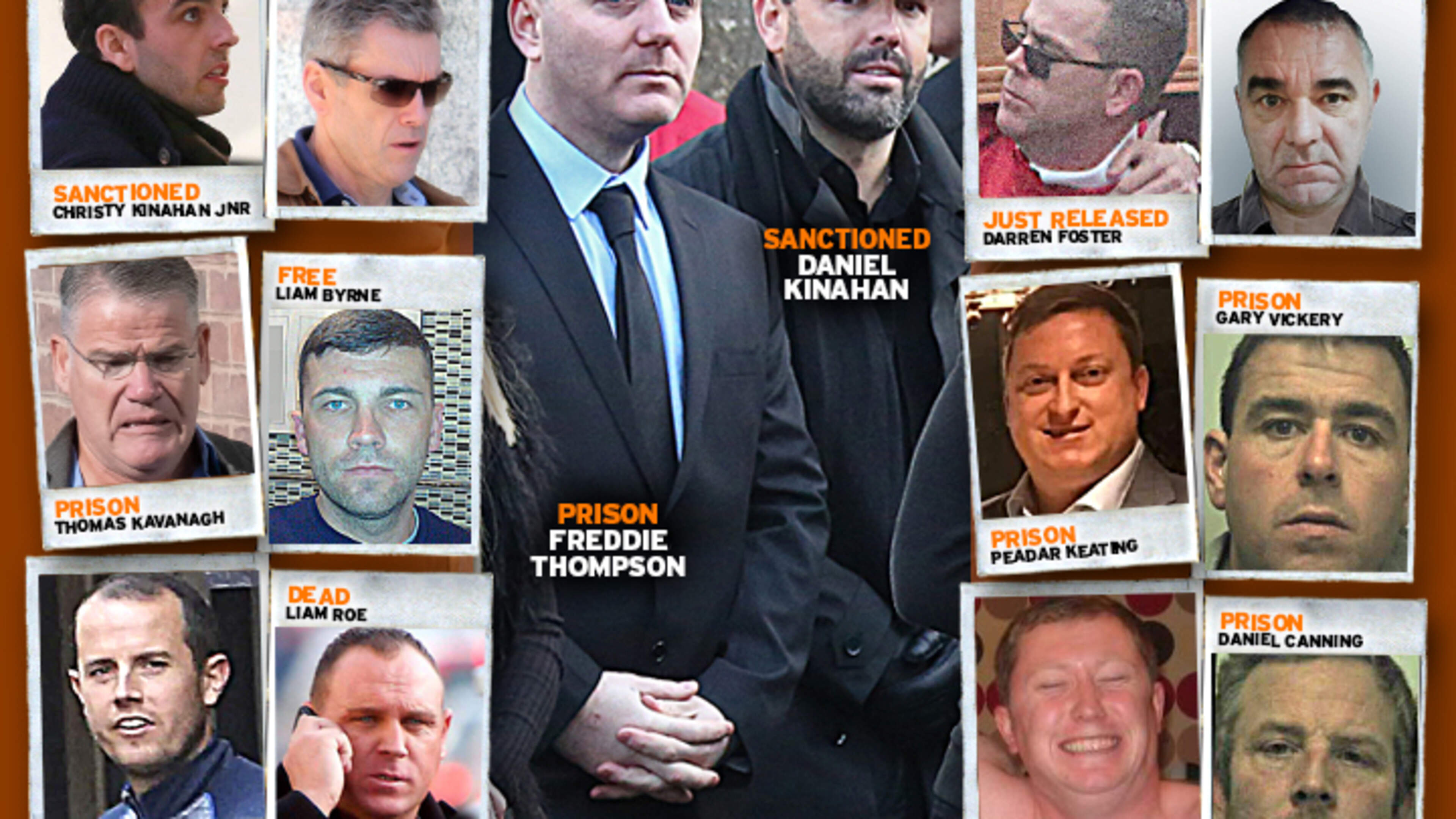 Where are they now?  The 14 men identified by gardai as the Kinahan Cartel's top brass