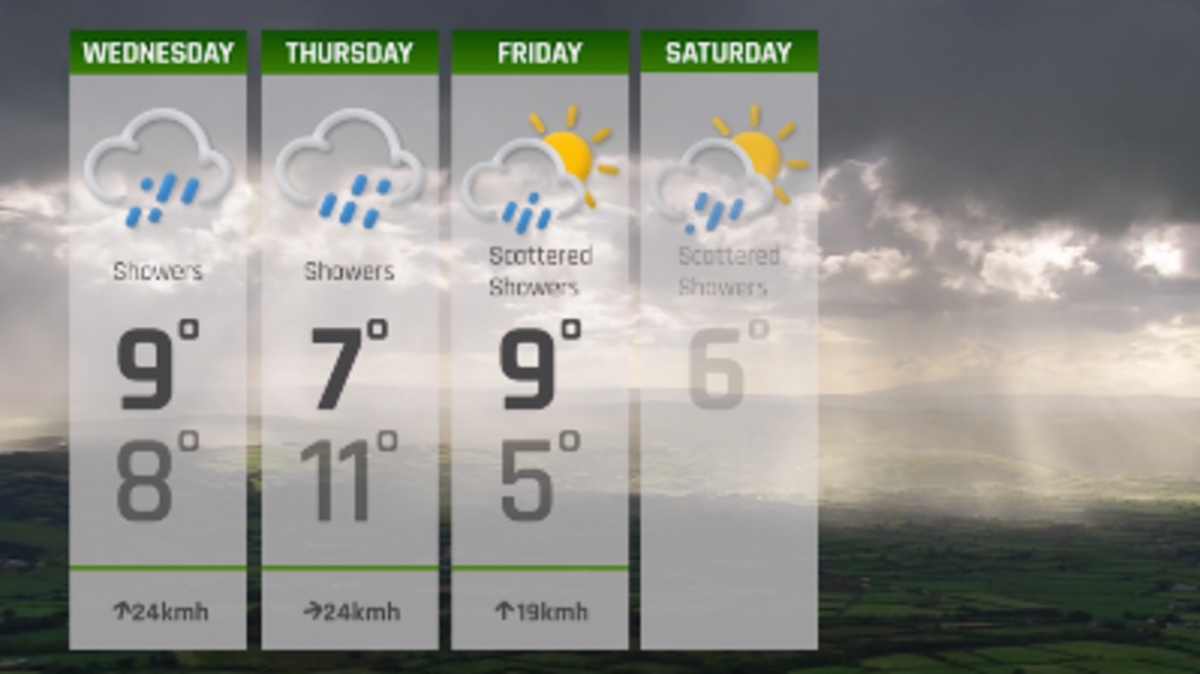 Weather forecast for Ireland | Crime World