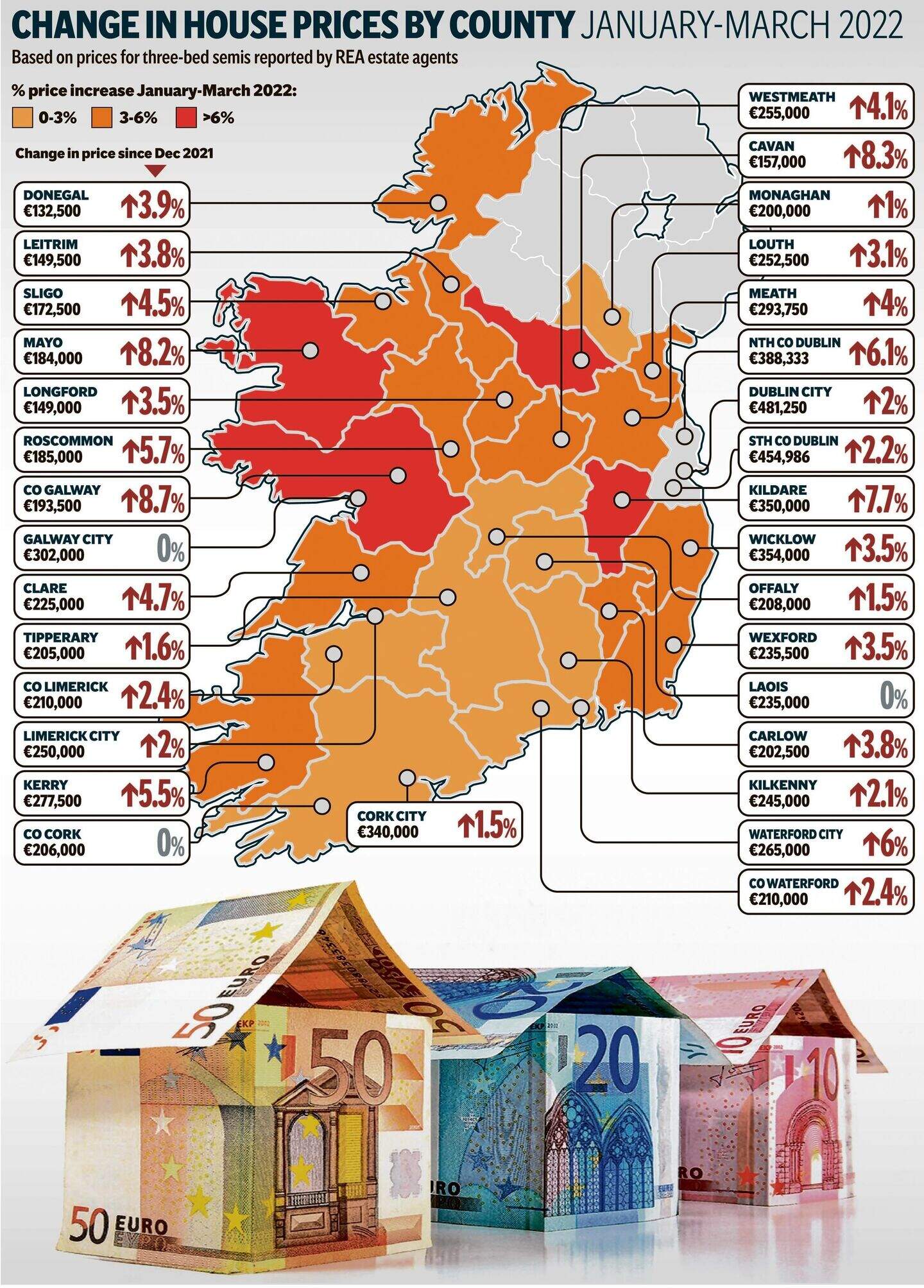 House prices rising by €100 a day and showing no signs of slowing down ...